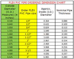 Pvc Plumbing Pipe Size Chart Licensed Hvac And Plumbing