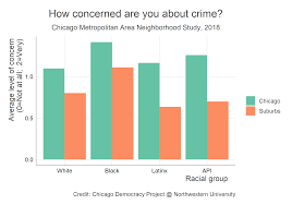 the racial divide in chicagoland s