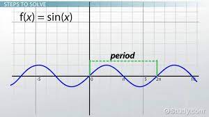 Finding The Period Of Sine Functions