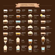 Coffee Types Comparison Chart In 2019 Coffee Type Coffee