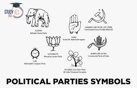 political parties symbols in india