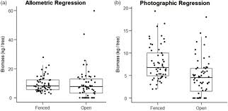 Самые новые твиты от ruler of the land (@land_ruler): Using Photography To Estimate Above Ground Biomass Of Small Trees Journal Of Tropical Ecology Cambridge Core