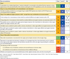 2016 Esc Guidelines For The Diagnosis And Treatment Of Acute