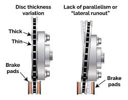 new brake rotors powerstop brakes
