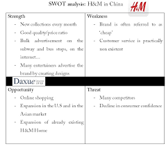 Fast Fashion In China Daxue Consulting Branding Strategy