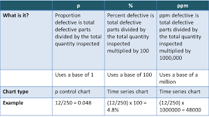 Sybeq P And Ppm For Discrete Data
