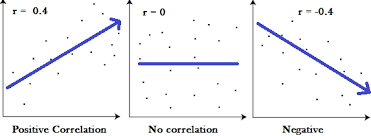 Correlation Coefficient Simple Definition Formula Easy