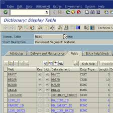 Sap Tables List By Functional Or Module