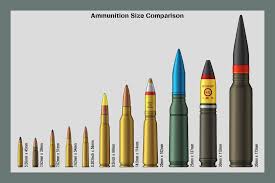 Ammunition Size Chart By Ws Clave Subfusil Rifles Y Armas