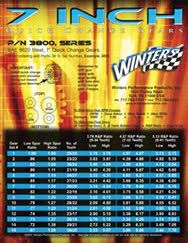 Winters Gear Chart Bedowntowndaytona Com