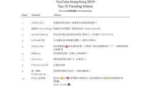 Politics Tops Youtube Hks 2019 Lists With Glory To Hong