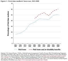 With The Market Already Increasingly Making Parental Leave