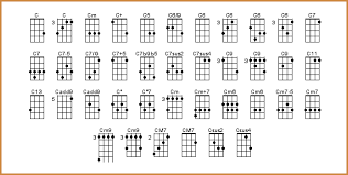 37 Rare Ukulele Soprano Chords Chart
