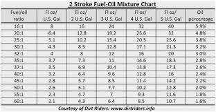 Golden Spectro 2 Stroke Oil Ratio Chart Best Picture Of