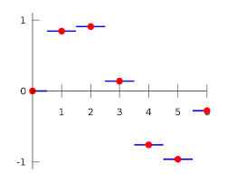 interpolation in statistics