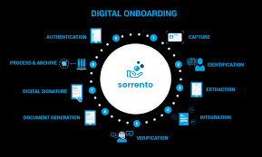 Digital Customer Onboarding Are We There Yet Docbyte