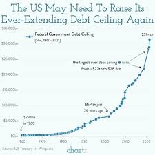 the debt ceiling again what s next