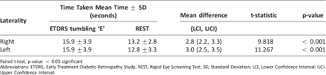 Rest An Innovative Rapid Eye Screening Test Journal Of