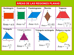 El área e s la medida de la región o superficie encerrada por una figura plana.; Pin En Matematica