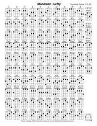 The Ultimate Chord Sheet For Left Handed Mandolin Players