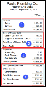 How To Prepare A Profit And Loss Statement In Quickbooks Online