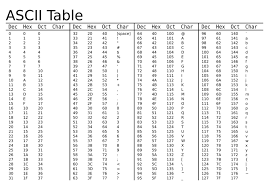 ascii values table generator in c