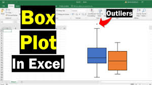 how to create a box plot in excel