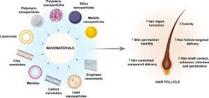 nanomaterials in hair care and
