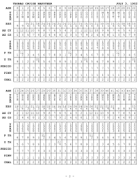 Sample Numerologist Chart