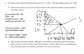 Solving − 0.8 q + 150 = 5.2 q gives q = 25. Answered 3 Consider A Free Market With Demand Bartleby