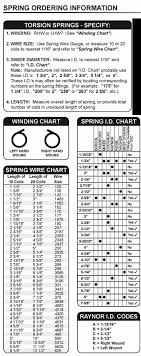 Garage Door Spring Tension Chart Lovely How To Measure Your