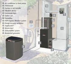 heat pump installation cost