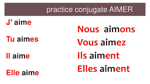 Infinitive There Are 3 Groups Of Regular Verbs In French