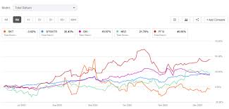 Motley fool transcribing | nov 11, 2020. Rocket Stock Climbs After Jefferies Rates As Buy Along With Bki Nrz Pfsi Nyse Rkt Seeking Alpha