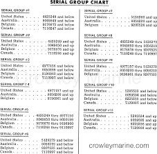 Serial Group Chart 1977 Mercury Outboard 70 1700507