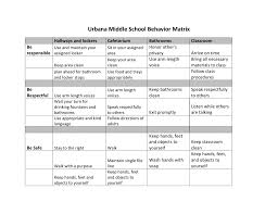 Behavior Matrix That Can Be Used For All The Different