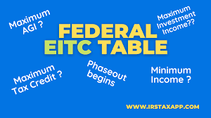 eitc tax credit table 2022 2023