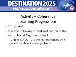 Making Sense Of Math Learning Progressions District Learning