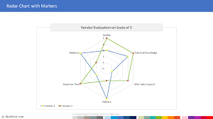 Radar Chart With Markers Powerpoint Template