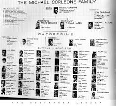 Corleone Crime Family Corleone Family The Godfather