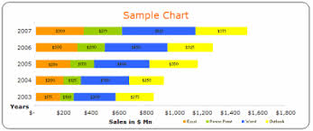 free excel chart templates make your