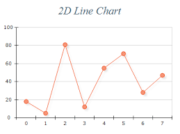 36 Unbiased Ajax Toolkit Line Chart