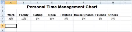 effective time management charts