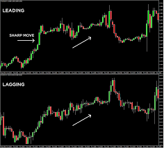 Currency Pair Correlations Forex Trading Octafx