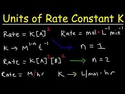 Rate Constant K Chemical Kinetics