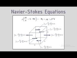 Navier Stokes Equations Derivation