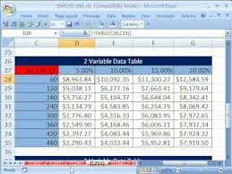Excel Magic Trick 255 Data Table 2 Variable What If Analysis