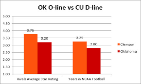 2015 Orange Bowl Clemson Vs Oklahoma Offense Depth Chart