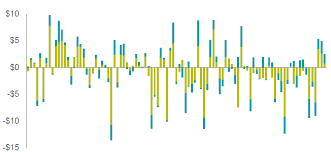 Illustrator Stacked Bar Chart With Negative And Po