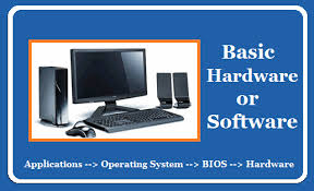 A workstation is an individual computer with capabilities to communicate with other it must equip with the hardware and software necessary to connect to a lan. Basic Computer Network Components Hardware And Software Bytizenotes
